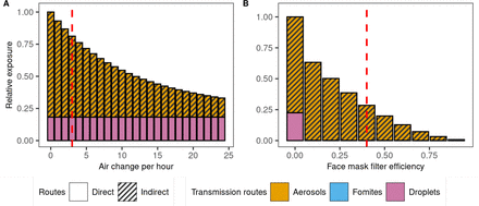 Fig 4.