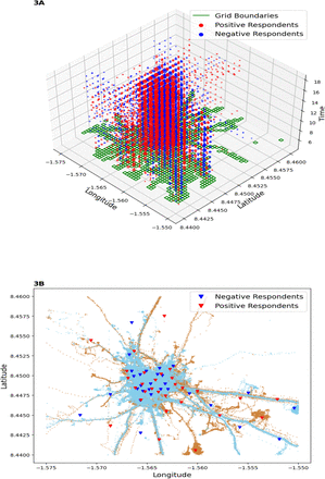Figure 3: