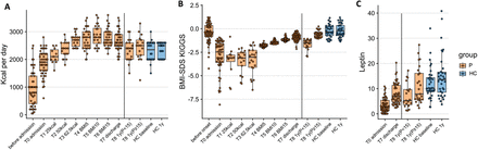 Figure 2:
