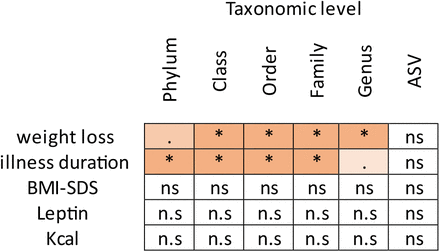 Figure 5: