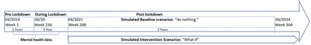 Figure 3: