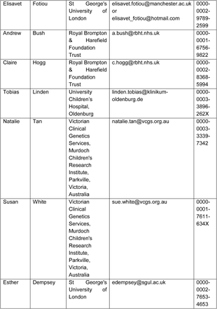 Table