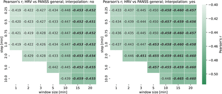Figure 5: