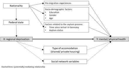 Figure 1: