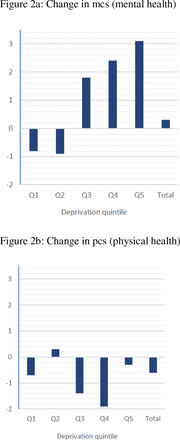 Figure 2: