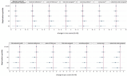 Figure S12: