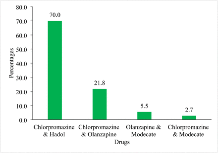 Figure 4:
