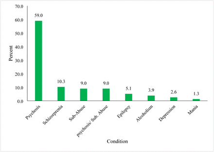 Figure 5: