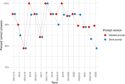 Figure 3: