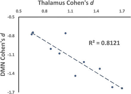 Fig 5.