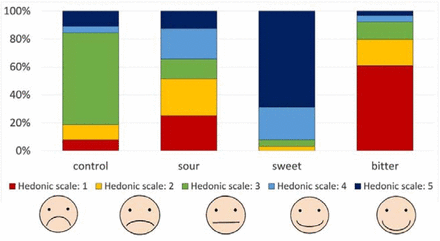 Fig 3.