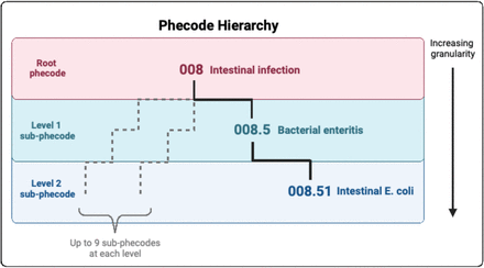 Supplementary Figure 1.