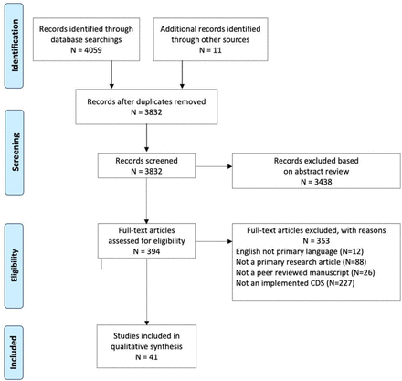Fig 2: