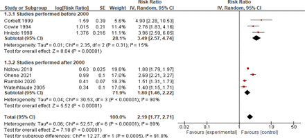 Figure 5:
