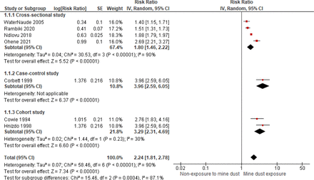 Figure 6: