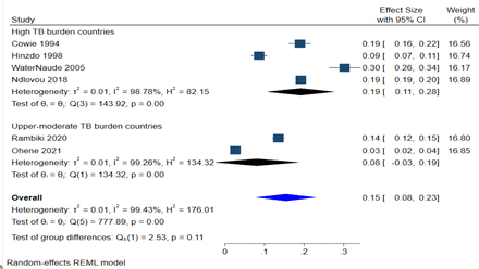 Fig.7: