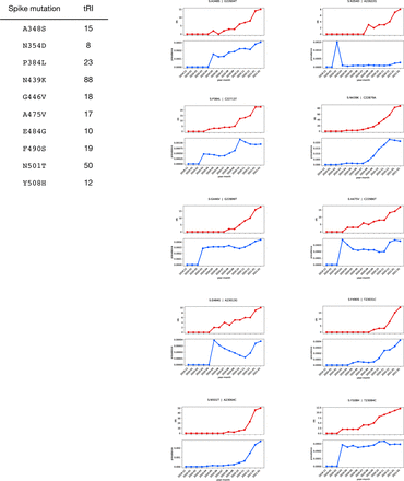 Supplementary Information Figure 4.