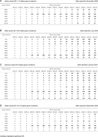 Supplementary Information Figure 5.