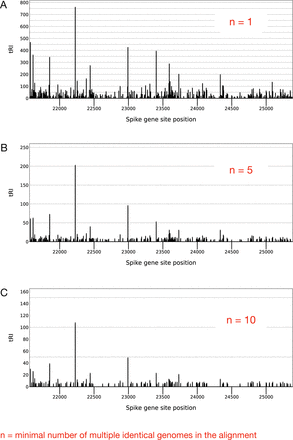 Supplementary Information Figure 6.