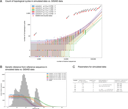 Supplementary Information Figure 9.
