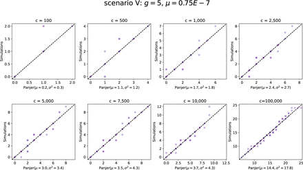 Supplementary Information Figure 10.