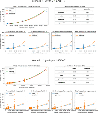 Supplementary Information Figure 11.