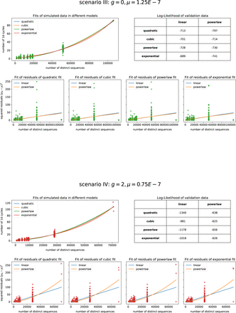 Supplementary Information Figure 11.