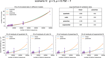 Supplementary Information Figure 11.