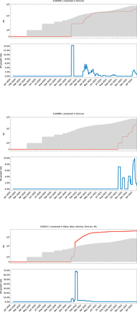 Supplementary Information Figure 13.