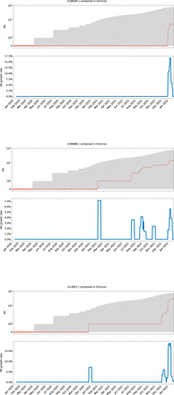 Supplementary Information Figure 13.