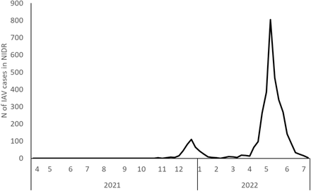 Figure 2.