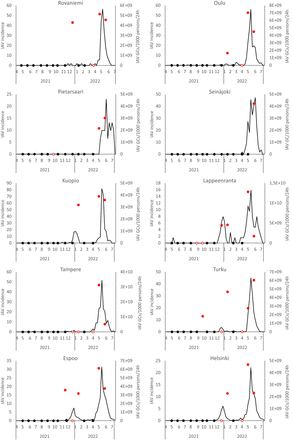 Figure 3.
