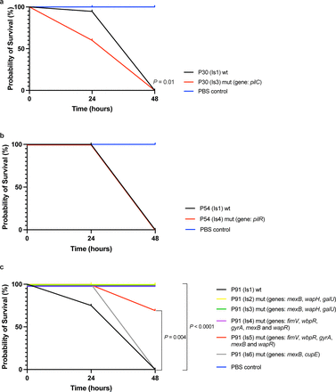 Extended Data Fig. 3