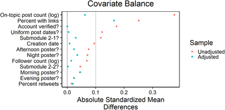 Figure 17: