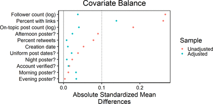 Figure 18: