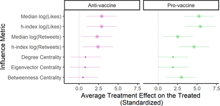 Figure 19: