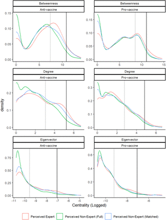 Figure 21: