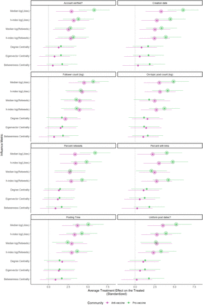 Figure 24: