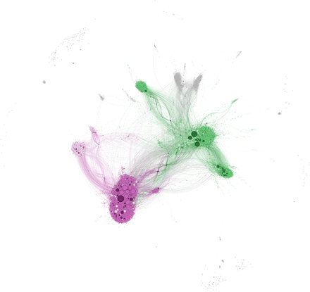 Figure 6: