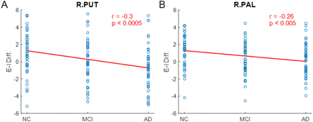 Figure 10.
