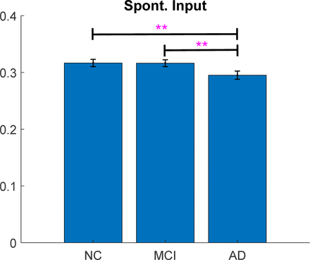 Figure 14.