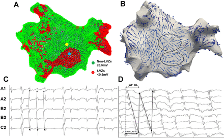 Figure 3A-C