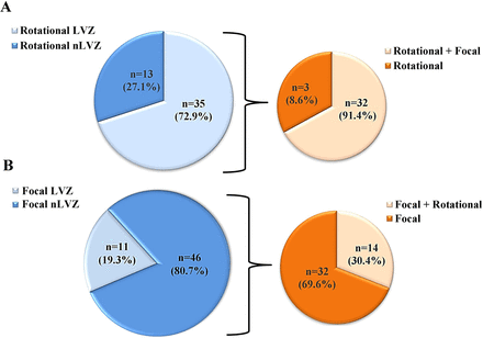 Figure 4A-B