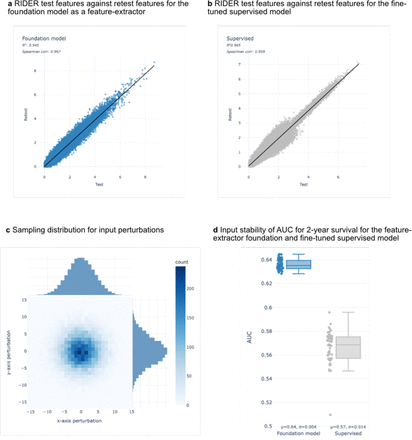 Extended Data Figure 2