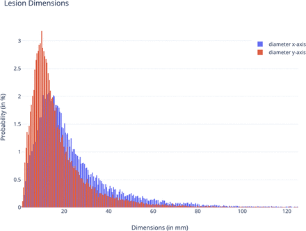 Extended Data Figure 3
