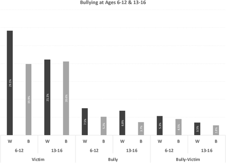 Figure S1.