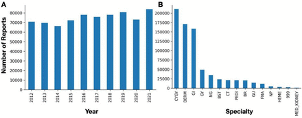 Figure 4: