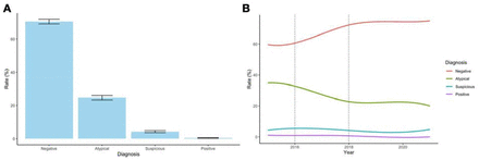 Figure 7: