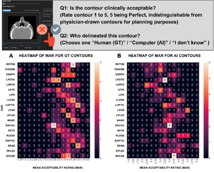 Figure 3: