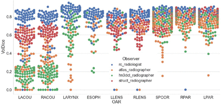Figure 4: